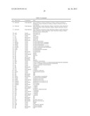 ARTICLES OF MANUFACTURE AND METHODS FOR MODELING CHINESE HAMSTER OVARY     (CHO) CELL METABOLISM diagram and image