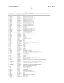 ARTICLES OF MANUFACTURE AND METHODS FOR MODELING CHINESE HAMSTER OVARY     (CHO) CELL METABOLISM diagram and image