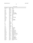 ARTICLES OF MANUFACTURE AND METHODS FOR MODELING CHINESE HAMSTER OVARY     (CHO) CELL METABOLISM diagram and image