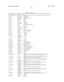 ARTICLES OF MANUFACTURE AND METHODS FOR MODELING CHINESE HAMSTER OVARY     (CHO) CELL METABOLISM diagram and image