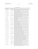 ARTICLES OF MANUFACTURE AND METHODS FOR MODELING CHINESE HAMSTER OVARY     (CHO) CELL METABOLISM diagram and image