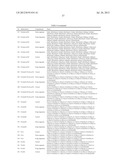 ARTICLES OF MANUFACTURE AND METHODS FOR MODELING CHINESE HAMSTER OVARY     (CHO) CELL METABOLISM diagram and image