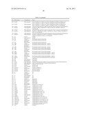 ARTICLES OF MANUFACTURE AND METHODS FOR MODELING CHINESE HAMSTER OVARY     (CHO) CELL METABOLISM diagram and image