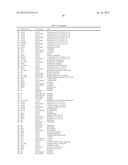 ARTICLES OF MANUFACTURE AND METHODS FOR MODELING CHINESE HAMSTER OVARY     (CHO) CELL METABOLISM diagram and image