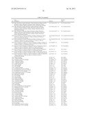 ARTICLES OF MANUFACTURE AND METHODS FOR MODELING CHINESE HAMSTER OVARY     (CHO) CELL METABOLISM diagram and image