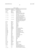 ARTICLES OF MANUFACTURE AND METHODS FOR MODELING CHINESE HAMSTER OVARY     (CHO) CELL METABOLISM diagram and image