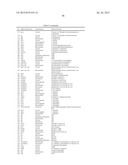 ARTICLES OF MANUFACTURE AND METHODS FOR MODELING CHINESE HAMSTER OVARY     (CHO) CELL METABOLISM diagram and image