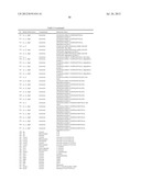 ARTICLES OF MANUFACTURE AND METHODS FOR MODELING CHINESE HAMSTER OVARY     (CHO) CELL METABOLISM diagram and image