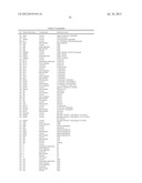 ARTICLES OF MANUFACTURE AND METHODS FOR MODELING CHINESE HAMSTER OVARY     (CHO) CELL METABOLISM diagram and image