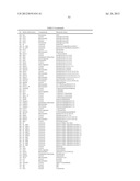 ARTICLES OF MANUFACTURE AND METHODS FOR MODELING CHINESE HAMSTER OVARY     (CHO) CELL METABOLISM diagram and image