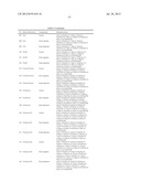 ARTICLES OF MANUFACTURE AND METHODS FOR MODELING CHINESE HAMSTER OVARY     (CHO) CELL METABOLISM diagram and image