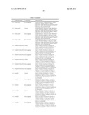 ARTICLES OF MANUFACTURE AND METHODS FOR MODELING CHINESE HAMSTER OVARY     (CHO) CELL METABOLISM diagram and image