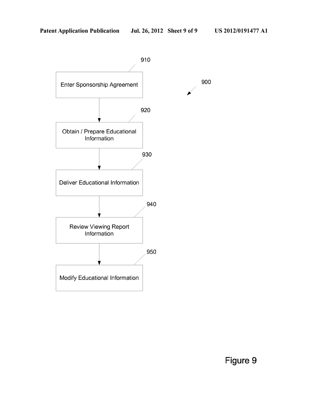 Delivery of Information to Patients - diagram, schematic, and image 10