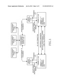 METHOD AND APPARATUS FOR PROVIDING ADVERTISEMENT SERVICE diagram and image