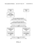 METHOD AND APPARATUS FOR PROVIDING ADVERTISEMENT SERVICE diagram and image