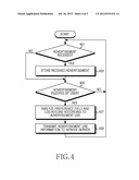 METHOD AND APPARATUS FOR PROVIDING ADVERTISEMENT SERVICE diagram and image