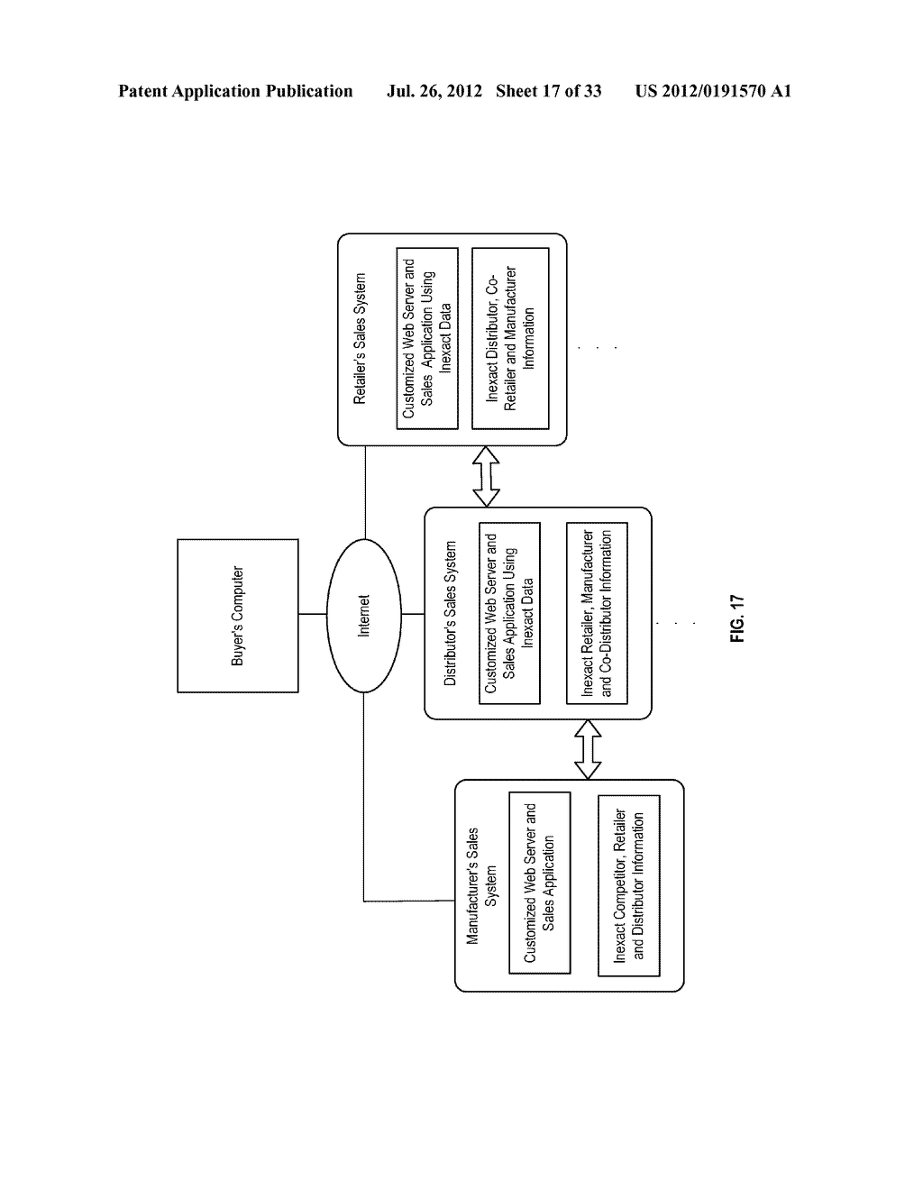 SALES CHANNEL MANAGEMENT INFRASTRUCTURE - diagram, schematic, and image 18