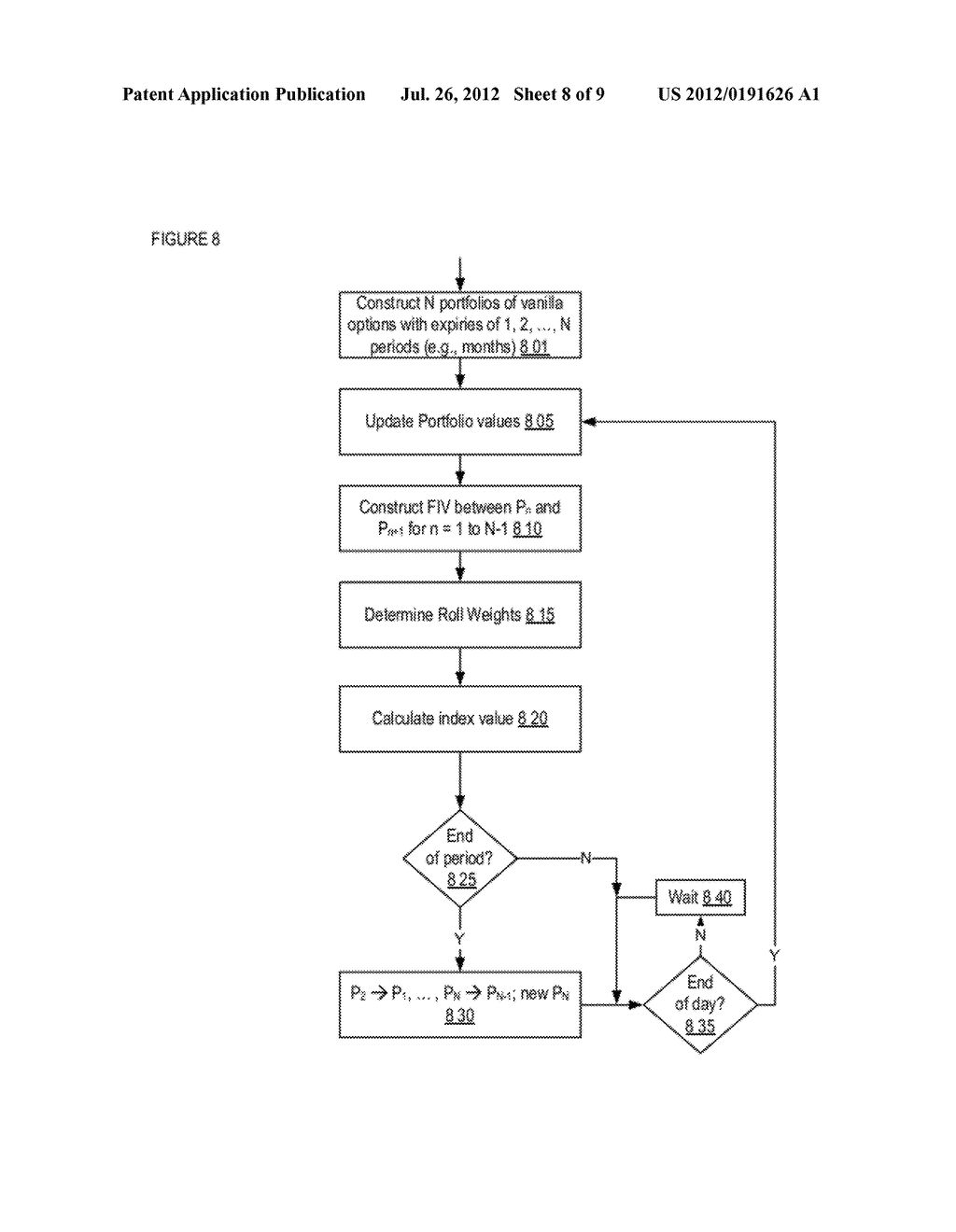 Methods and Systems for Generating a Forward Implied Variance Index and     Associated Financial Products - diagram, schematic, and image 09