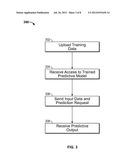 Updateable Predictive Analytical Modeling diagram and image