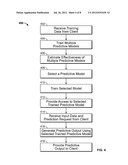 Updateable Predictive Analytical Modeling diagram and image