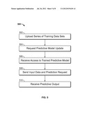 Updateable Predictive Analytical Modeling diagram and image