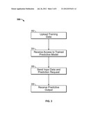 Dynamic Predictive Modeling Platform diagram and image