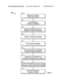 Dynamic Predictive Modeling Platform diagram and image