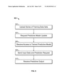 Dynamic Predictive Modeling Platform diagram and image