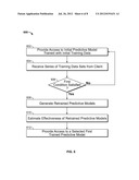 Dynamic Predictive Modeling Platform diagram and image