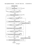 DOCUMENT DISTRIBUTION SYSTEM diagram and image