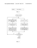 Method for Backing up Terminal Data and System Thereof diagram and image