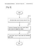 DEVICE AND METHOD FOR ELIMINATING FILE DUPLICATION IN A DISTRIBUTED     STORAGE SYSTEM diagram and image