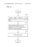 DEVICE AND METHOD FOR ELIMINATING FILE DUPLICATION IN A DISTRIBUTED     STORAGE SYSTEM diagram and image