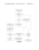 Method and System for Policy Driven Data Distribution diagram and image