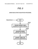 CONTENT MANAGEMENT DEVICE, CONTENT MANAGEMENT SYSTEM, AND CONTENT     MANAGEMENT METHOD diagram and image