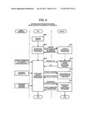 CONTENT MANAGEMENT DEVICE, CONTENT MANAGEMENT SYSTEM, AND CONTENT     MANAGEMENT METHOD diagram and image