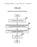 CONTENT MANAGEMENT DEVICE, CONTENT MANAGEMENT SYSTEM, AND CONTENT     MANAGEMENT METHOD diagram and image