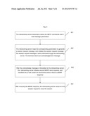 Method and system for implementing instant message and e-mail interworking diagram and image