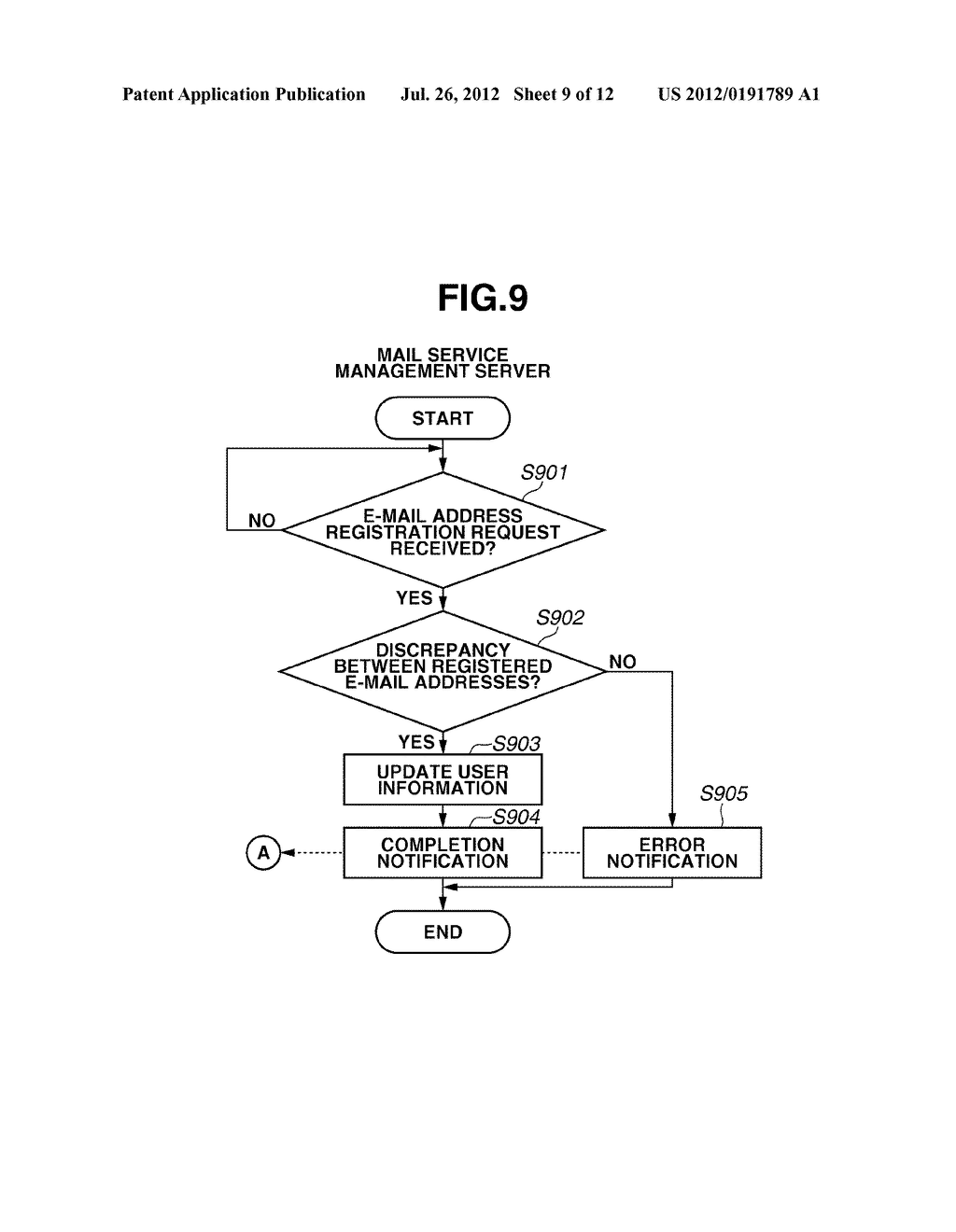 INFORMATION PROCESSING APPARATUS, MAILBOX MANAGEMENT METHOD, AND STORAGE     MEDIUM - diagram, schematic, and image 10