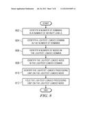 Ensuring Affinity at All Affinity Domains by Folding at Each Affinity     Level Possible for a Partition Spanning Multiple Nodes diagram and image