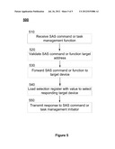 SYSTEM AND METHOD FOR PRESENTING DEVICES THROUGH AN SAS     INITIATOR-CONNECTED DEVICE diagram and image