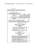 SEMICONDUCTOR MEMORY CARD ACCESS APPARATUS, A COMPUTER-READABLE RECORDING     MEDIUM, AN INITIALIZATION METHOD, AND A SEMICONDUCTOR MEMORY CARD diagram and image