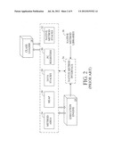 OBJECT SYNCHRONIZATION IN SHARED OBJECT SPACE diagram and image