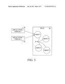 OBJECT SYNCHRONIZATION IN SHARED OBJECT SPACE diagram and image