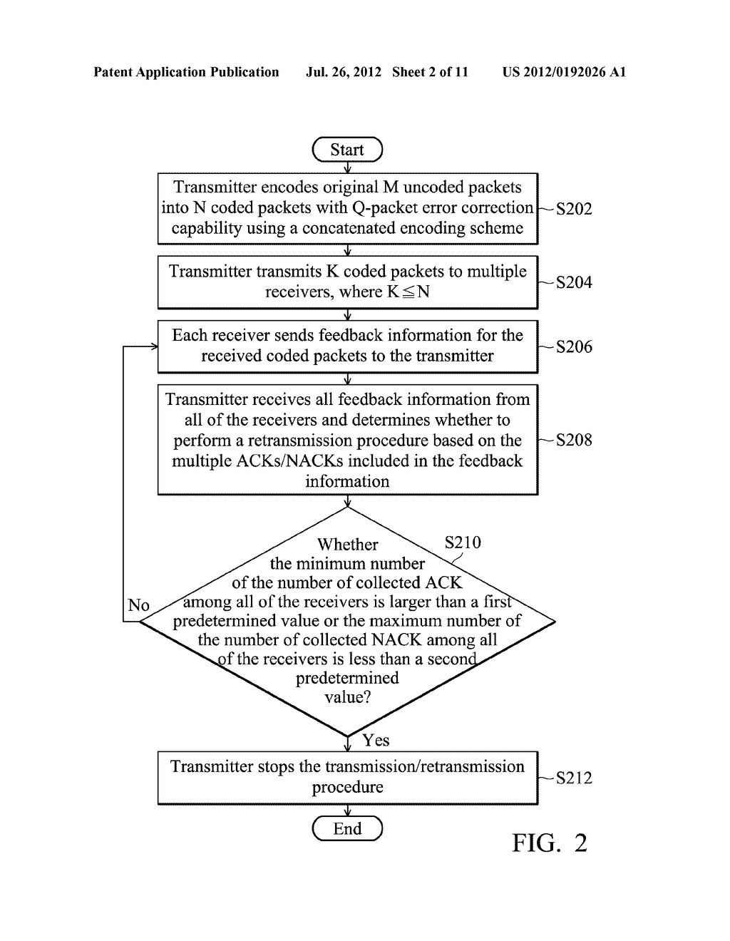 Methods and Systems for Data Transmission Management Using HARQ Mechanism     for Concatenated Coded System - diagram, schematic, and image 03