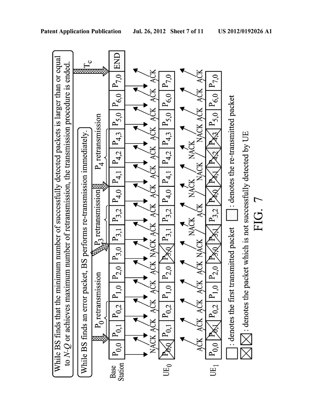 Methods and Systems for Data Transmission Management Using HARQ Mechanism     for Concatenated Coded System - diagram, schematic, and image 08