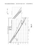 LDPC (Low Density Parity Check) codes with corresponding parity check     matrices selectively constructed with CSI (Cyclic Shifted Identity) and     null sub-matrices diagram and image