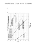 LDPC (Low Density Parity Check) codes with corresponding parity check     matrices selectively constructed with CSI (Cyclic Shifted Identity) and     null sub-matrices diagram and image