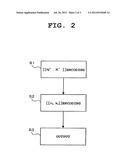 ENCODING DEVICE FOR ERROR CORRECTION, ENCODING METHOD FOR ERROR CORRECTION     AND ENCODING PROGRAM FOR ERROR CORRECTION diagram and image