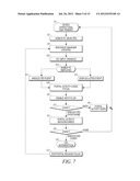 METHOD AND APPARATUS FOR LOCKING AND UNLOCKING MULTIPLE OPERATING SYSTEM     ENVIRONMENTS WITH A SINGLE GESTURE INPUT diagram and image